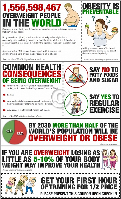 Diet / Weight Loss Conent Boxes